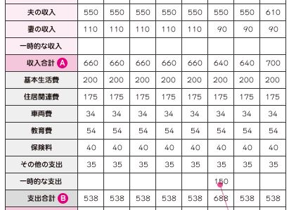 50代からのライフプラン 50代からのライフプラン